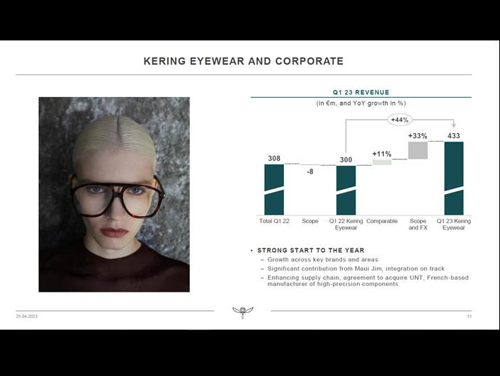 Kering Eyewear un primo trimestre dinamico