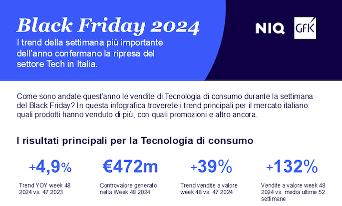 Schermata 2024-12-10 alle 11.51